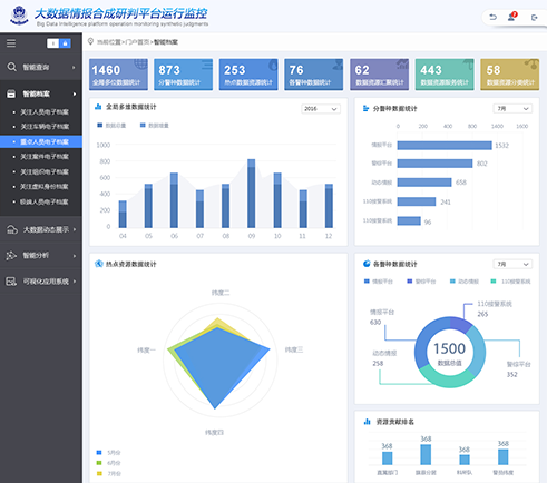 東方國(guó)信公安大數(shù)據(jù)情報(bào)合成軟件界面設(shè)計(jì)
