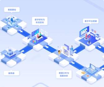 芯片產(chǎn)業(yè)鏈自主可控平臺(tái)界面設(shè)計(jì)