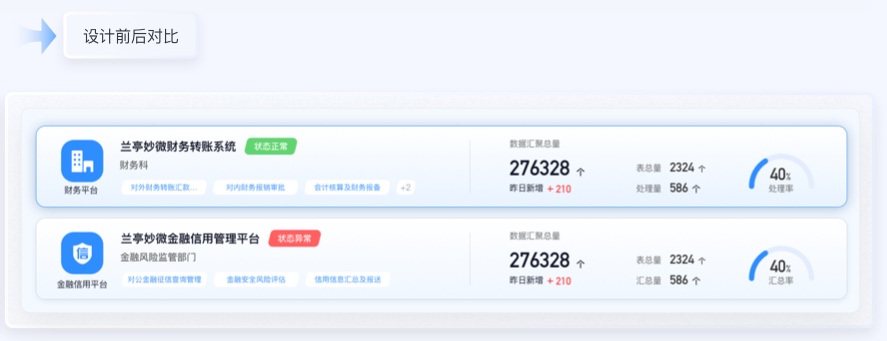 金融行業(yè)UI卡片設(shè)計(jì)