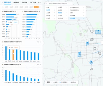 京東環(huán)球影城大數(shù)據(jù)智能平臺(tái)交互及界面設(shè)計(jì)（保密）