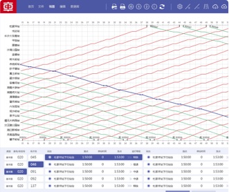 中車(chē)鐵路列車(chē)線路指揮控制系統(tǒng)界面設(shè)計(jì)