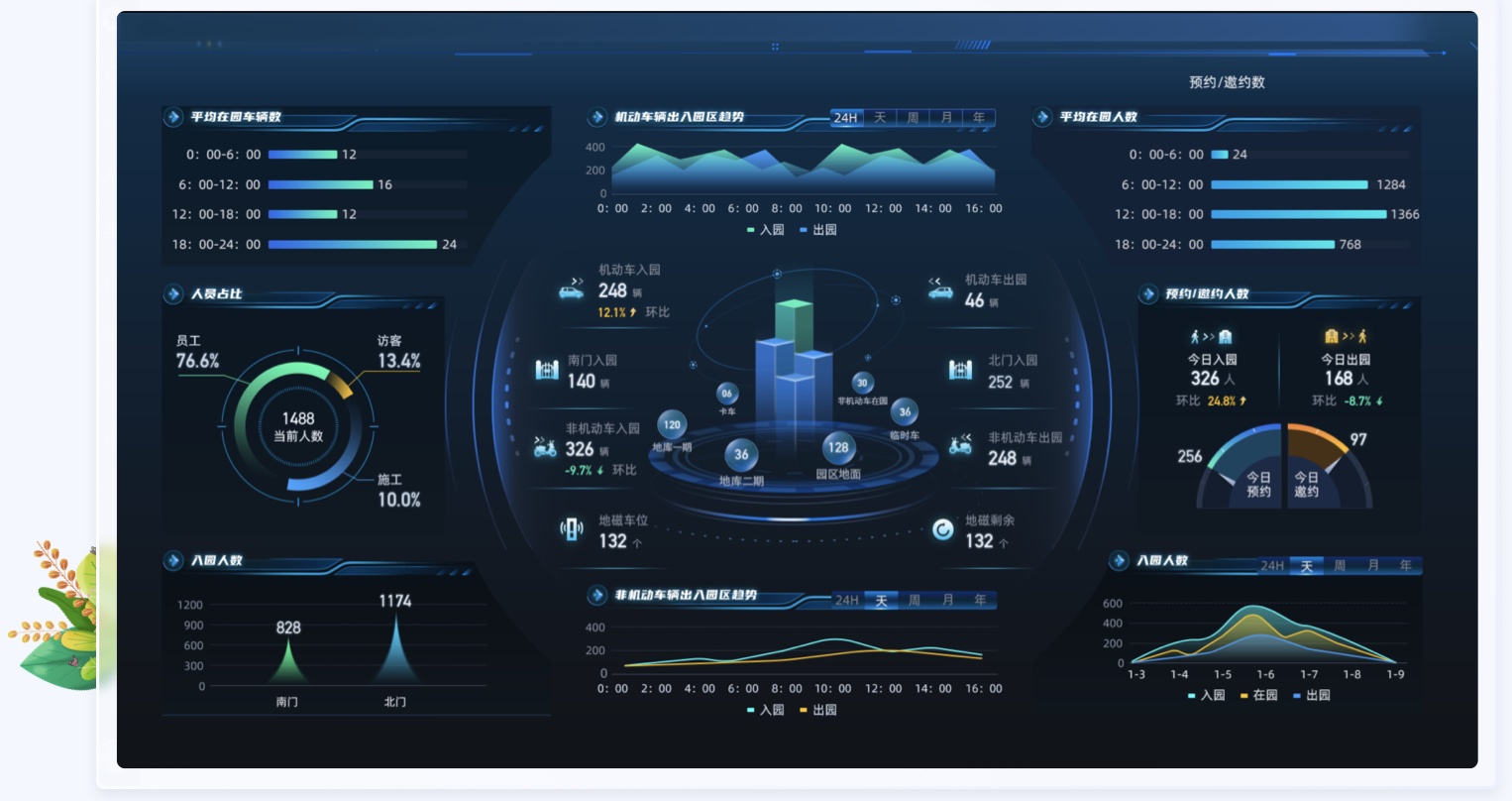 智慧園區(qū)大屏UI設計案例