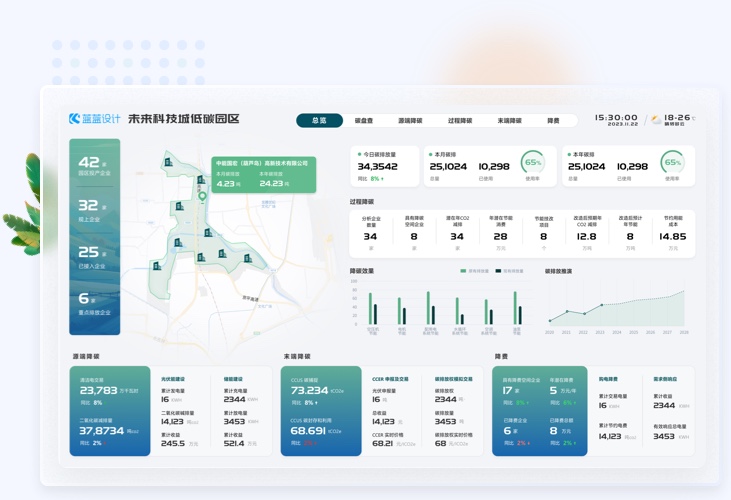 低碳園區(qū)人機交互界面設計