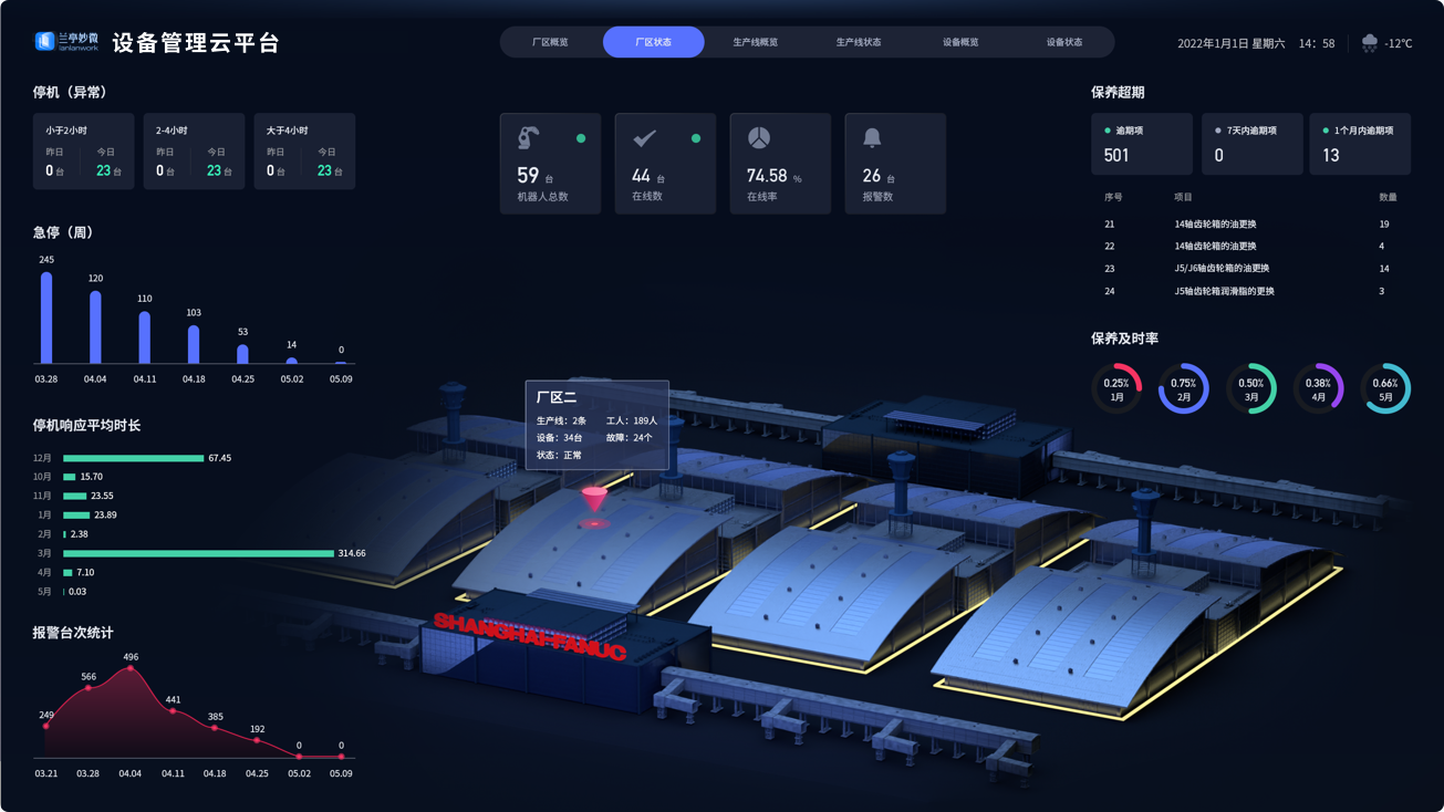 設(shè)計亮點：UI設(shè)計、大屏設(shè)計、交互設(shè)計效果欣賞