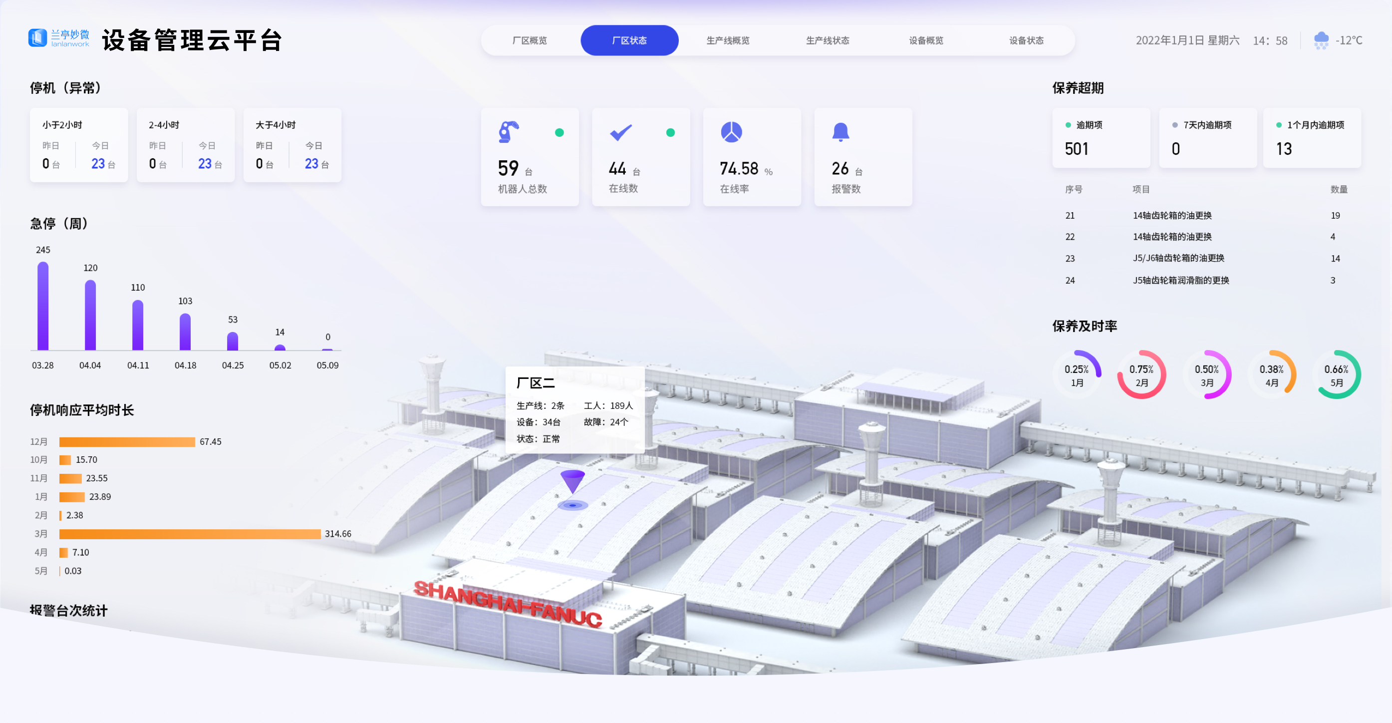 項目概述：UI設(shè)計、大屏設(shè)計、交互設(shè)計、產(chǎn)品定位、目標用戶、設(shè)計風(fēng)格,效果欣賞
